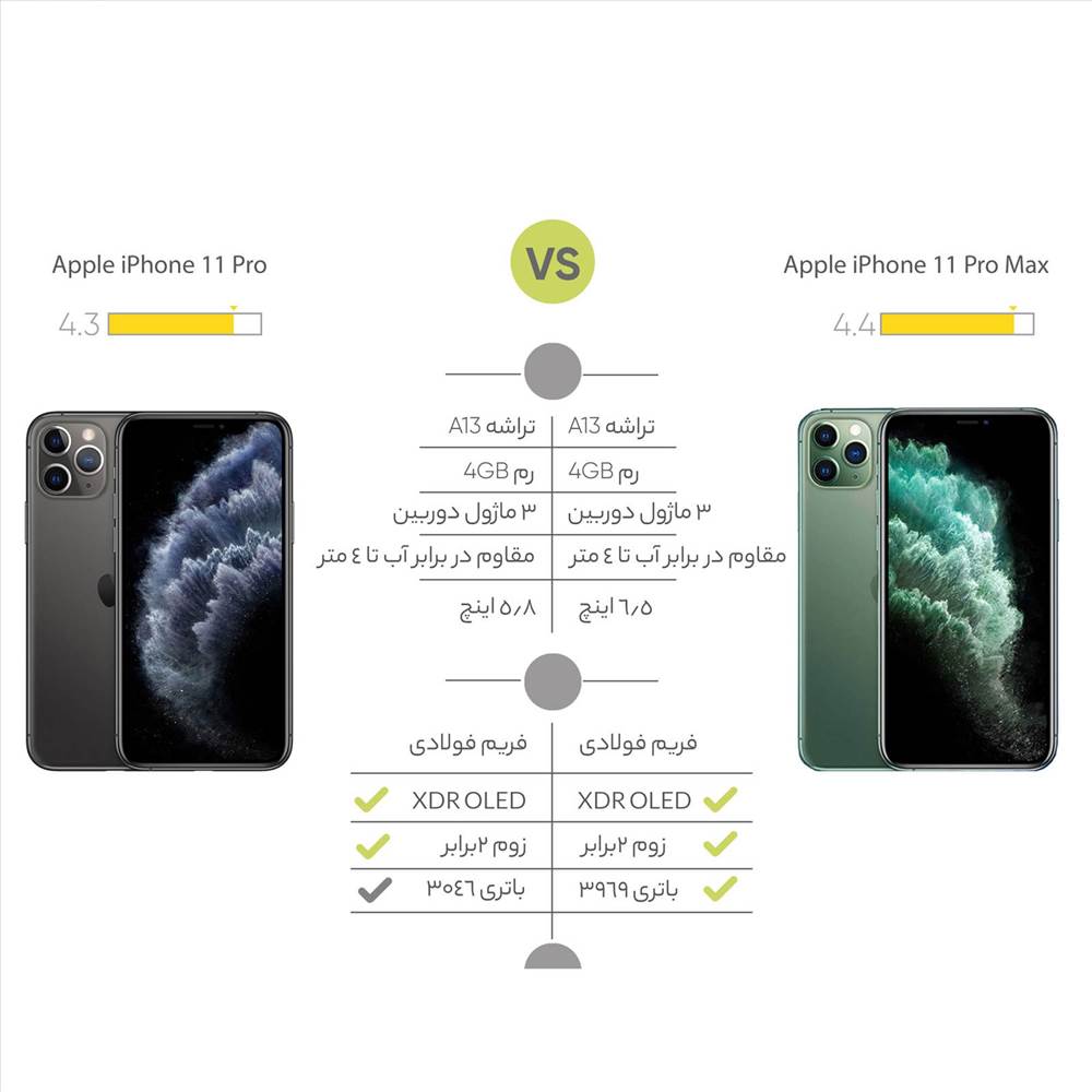 Apple iPhone 11 Pro Max A2220 Dual SIM 256GB Mobile Phone